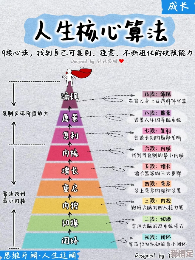 未来人生速刷等级攻略 ｜ 快速提升人生等级的秘诀