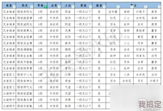 江湖悠悠全食谱配方详解 畅游武侠世界尽享美食盛宴