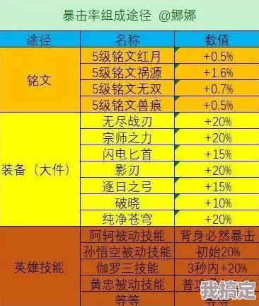 王者荣耀伤害类型解析：哪种输出方式最强？