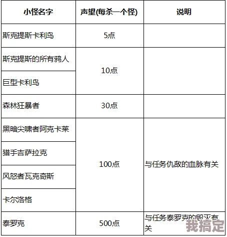 沙塔尔天空卫队声望提升快速攻略：轻松获取顶级奖励指南