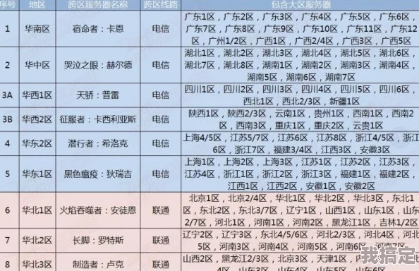 DNF跨区游戏币通用性详解〖如何在DNF中跨区转移金币〗