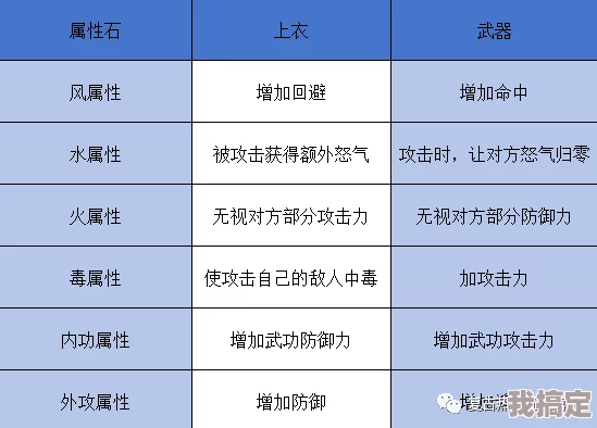 热血江湖内功石与火石对比分析，哪种更适合你？