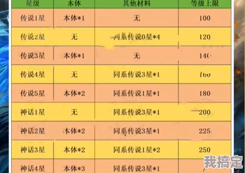 西游记口袋版英雄升星材料表详解 ｜ 角色升阶全攻略