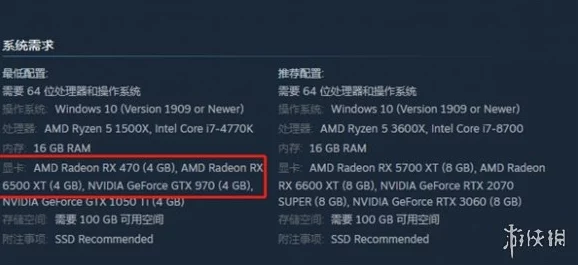 最后生还者重制版配置要求高吗？详解硬件需求与优化建议