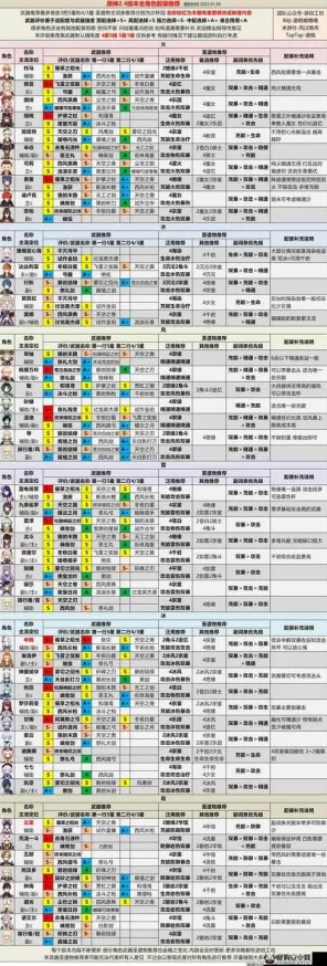 空岛护卫队角色排行榜：T0强度一览表与最佳阵容推荐