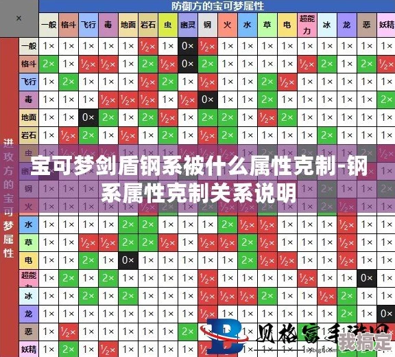 钢系克制与被克制详解：全面解析钢系对战策略