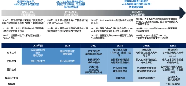 学生时代全角色表白要求,表白条件深度解析指南