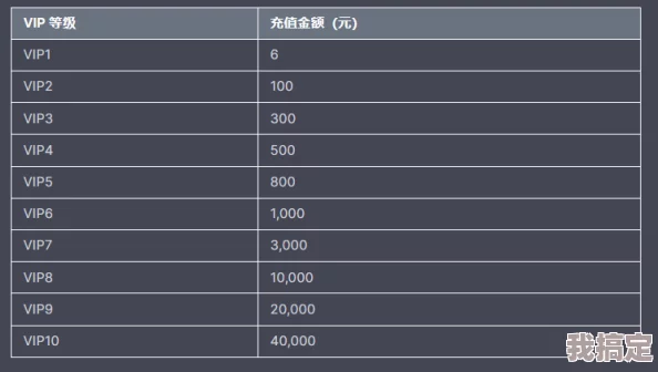 火影忍者手游VIP等级价格表，2023最新详细费用一览