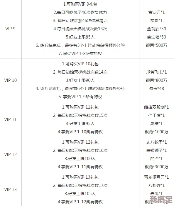 火影忍者手游VIP等级价格表，2023最新详细费用一览