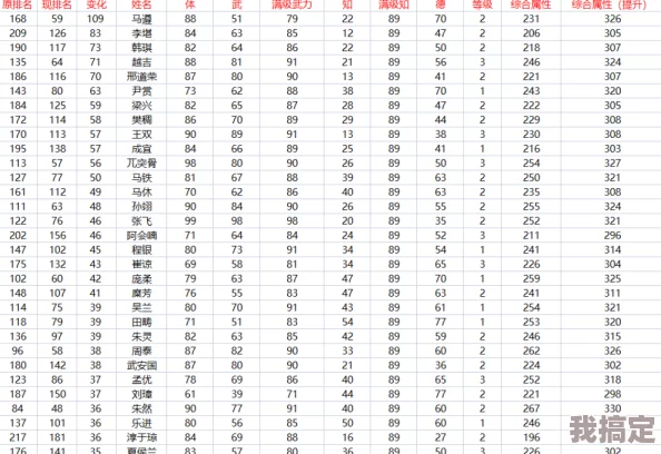 霸王大陆智者排行榜，揭秘顶尖智慧英雄榜单