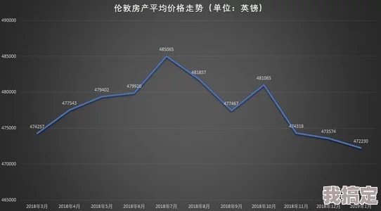 解读单格价值下降趋势，探讨市场日趋暗淡的原因