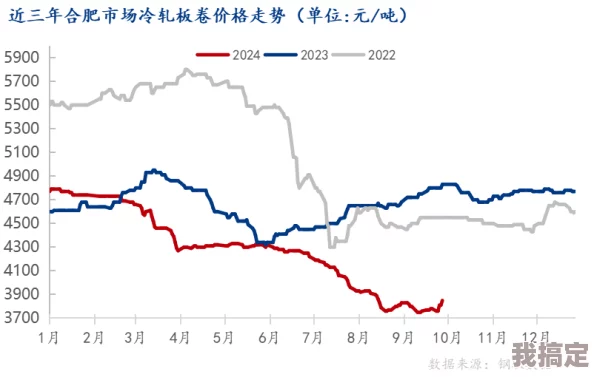 解读单格价值下降趋势，探讨市场日趋暗淡的原因