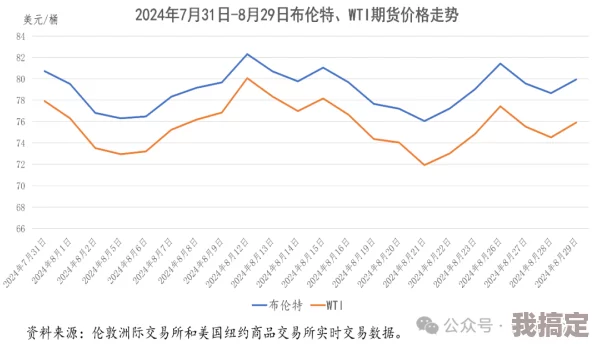 解读单格价值下降趋势，探讨市场日趋暗淡的原因