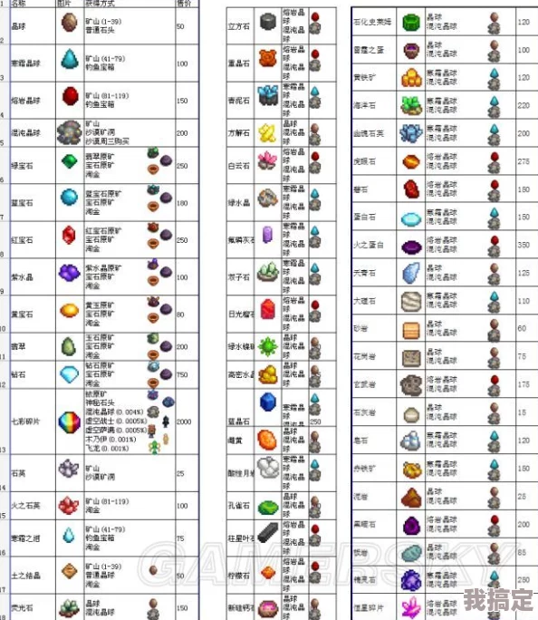 探讨星露谷物语中各类种子的特性与选择指南