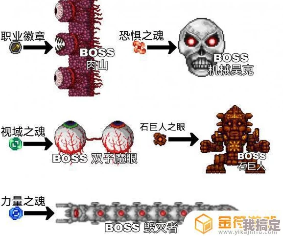 泰拉瑞亚德拉克斯获取攻略 ｜ 如何获得德拉克斯详细方法介绍