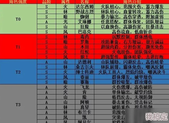 掷在四方角色强度排行：最厉害角色推荐与分析