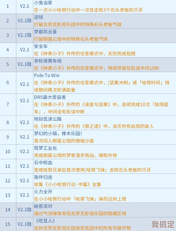 崩坏星穹铁道Unity报错全面解决方案及2.1版本最新动态更新指南