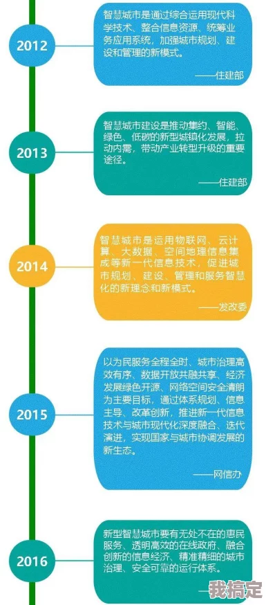 世界启元迁城全攻略：最新爆料消息与深度全面解析指南