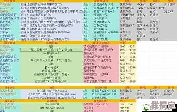 七日世界金色食谱攻略大揭秘：最新爆料与深度解析，助你速通美食秘籍之路