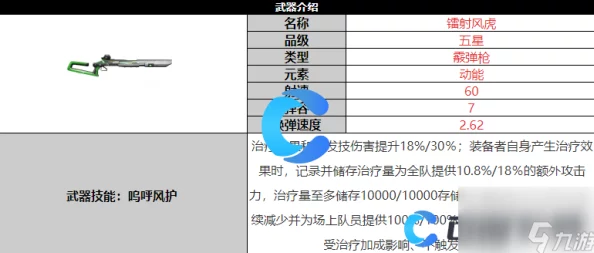 尘白禁区武器申请书8月更新：最新用途揭秘与申请流程详解爆料