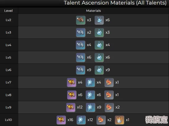 原神玛拉妮天赋突破材料最新爆料及全面获取攻略解析