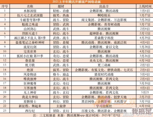 恋爱单选题最新爆料：2024年7月19日上线时间及相关剧情全面解析