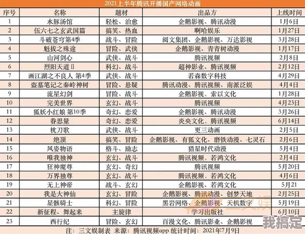 恋爱单选题最新爆料：2024年7月19日上线时间及相关剧情全面解析