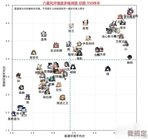 2024年最新明日方舟T0干员排行及深度游戏策略与爆料分析