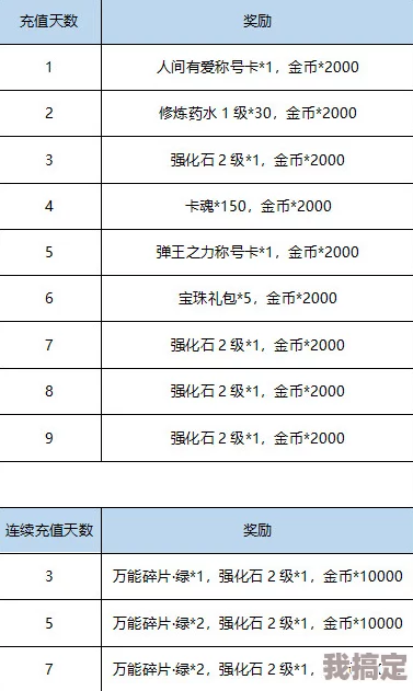 妖之乡震撼爆料：游戏内购价格大调整及限时活动优惠全面深度解析