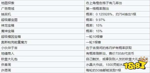 鸣潮安可培养材料最新爆料：全面解析获取途径及高效收集策略