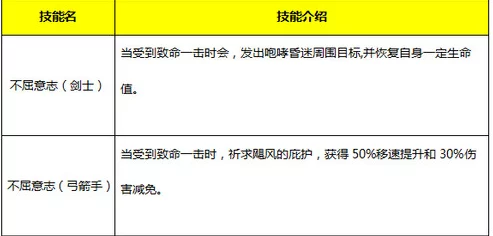 鸣潮安可培养材料最新爆料：全面解析获取途径及高效收集策略